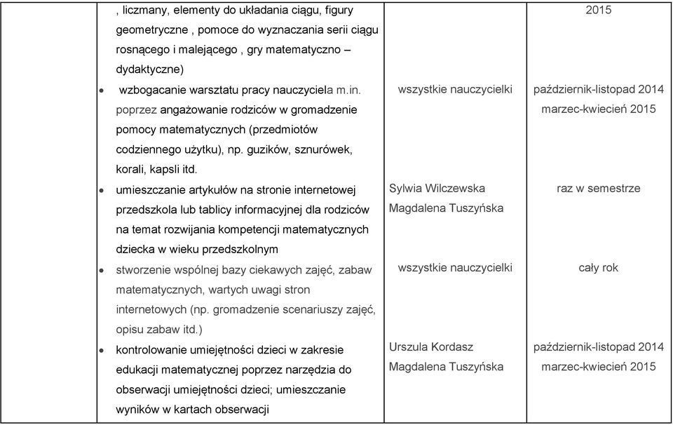guzików, sznurówek, korali, kapsli itd.