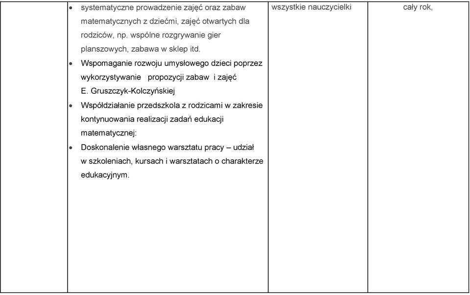 Wspomaganie rozwoju umysłowego dzieci poprzez wykorzystywanie propozycji zabaw i zajęć E.