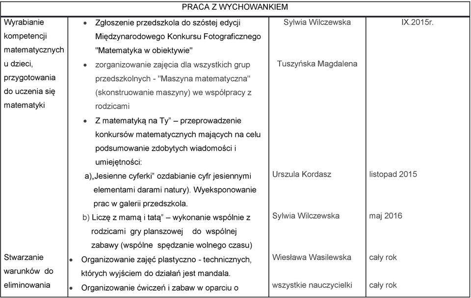 "Maszyna matematyczna" do uczenia się (skonstruowanie maszyny) we współpracy z matematyki rodzicami Z matematyką na Ty przeprowadzenie konkursów matematycznych mających na celu podsumowanie zdobytych