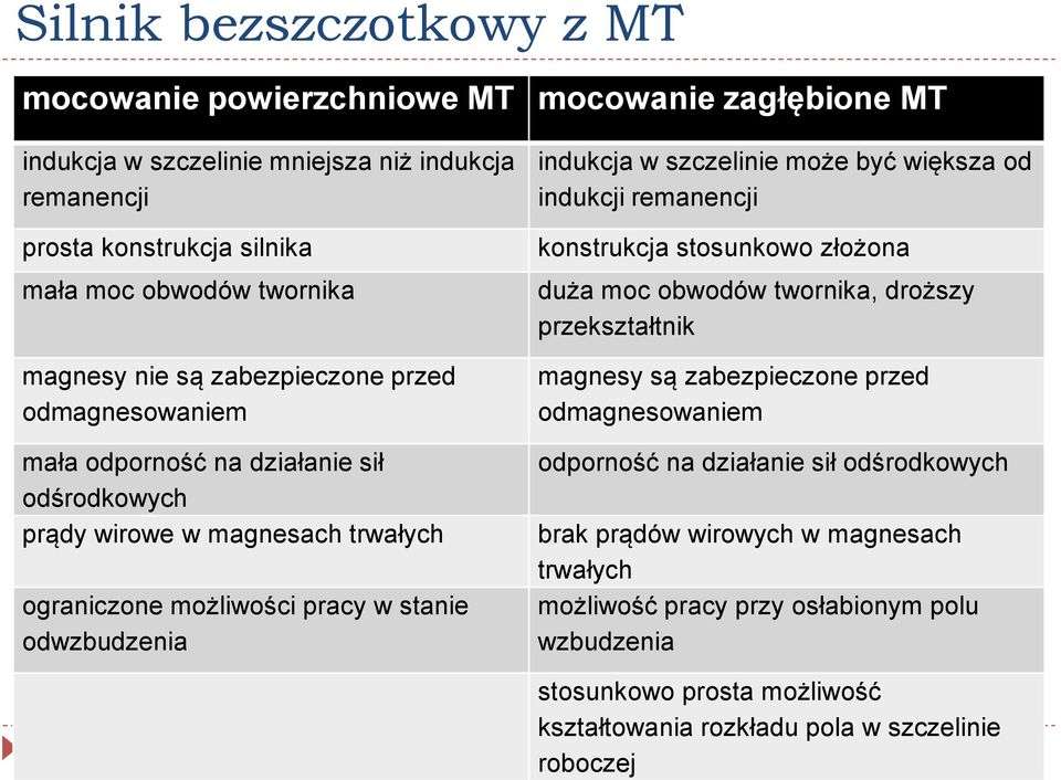 może być większa od indukcji remanencji konstrukcja stosunkowo złożona duża moc obwodów twornika, droższy przekształtnik magnesy są zabezpieczone przed odmagnesowaniem odporność na działanie sił