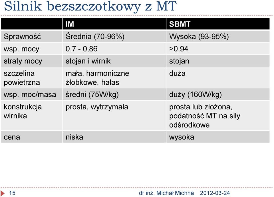 żłobkowe, hałas duża wsp.