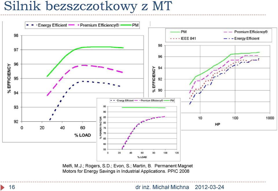 Permanent Magnet Motors for Energy Savings