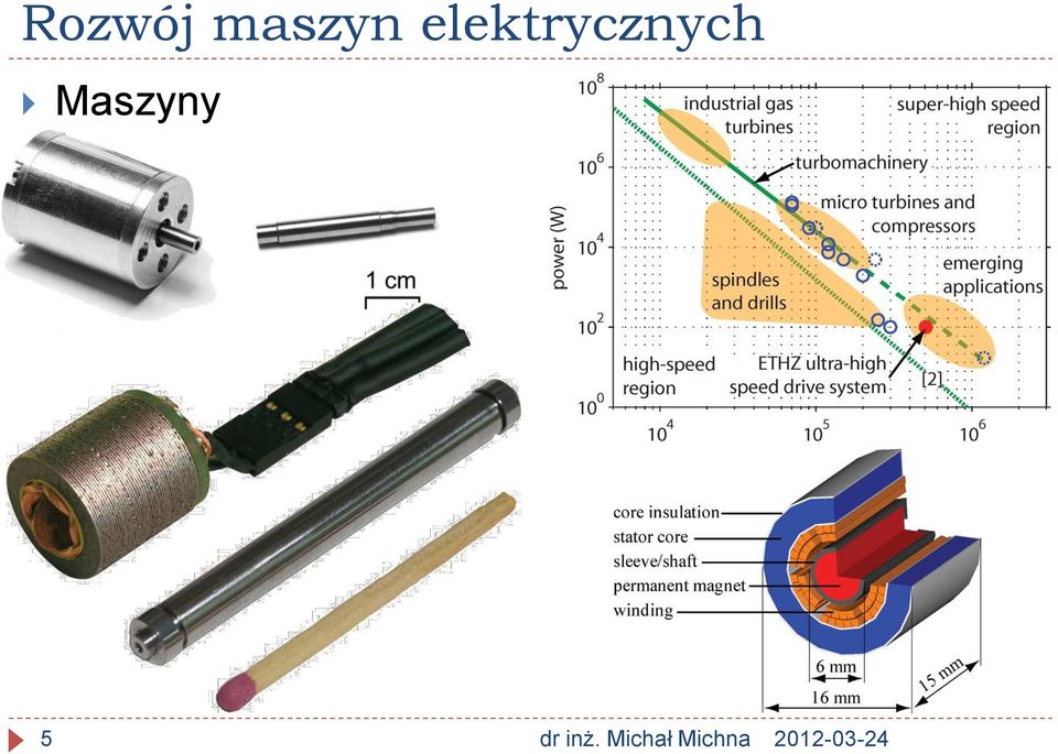 Maszyny