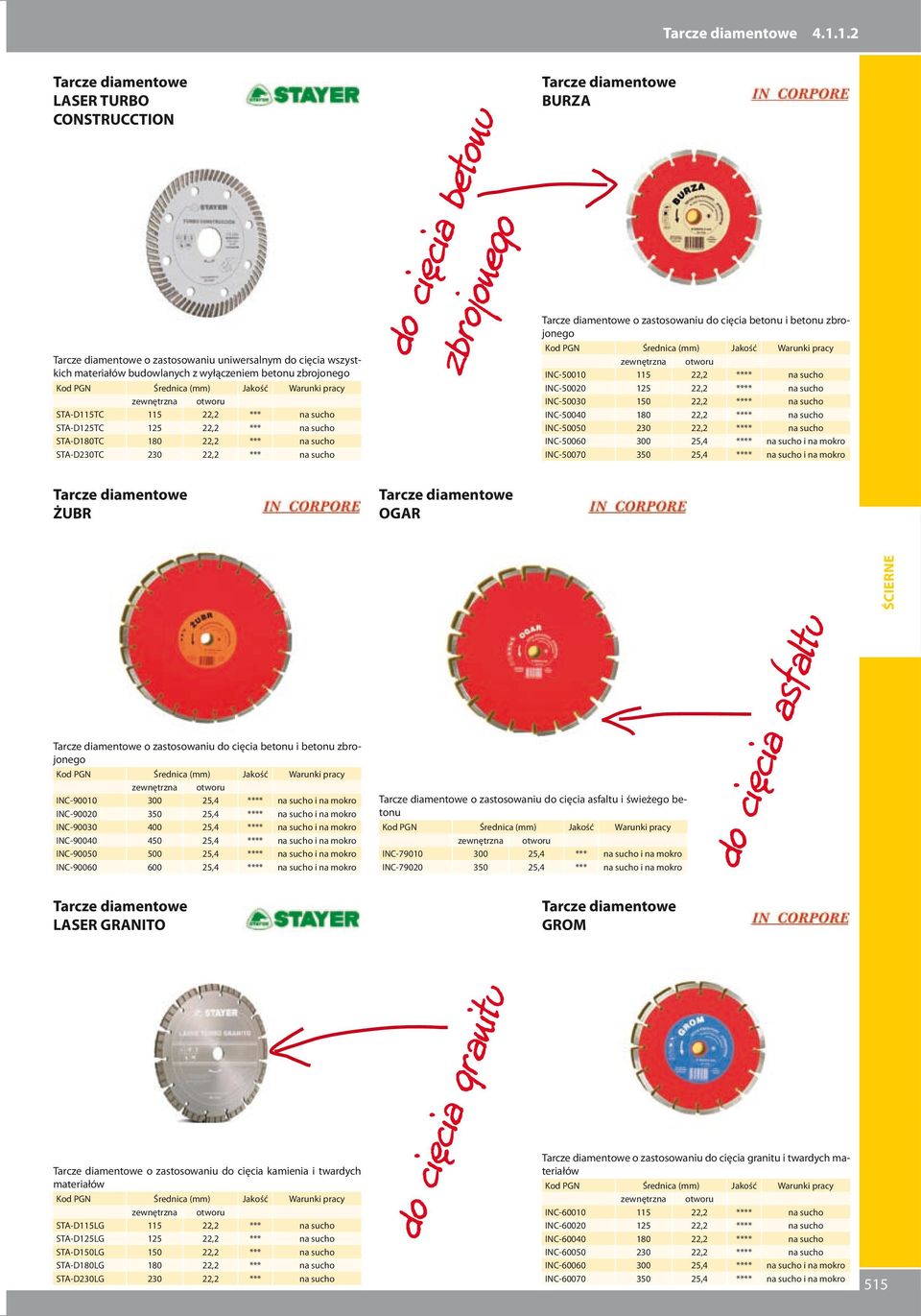 (mm) Jakość Warunki pracy INC-50010 115 22,2 **** na sucho INC-50020 125 22,2 **** na sucho INC-50030 150 22,2 **** na sucho INC-50040 180 22,2 **** na sucho INC-50050 230 22,2 **** na sucho