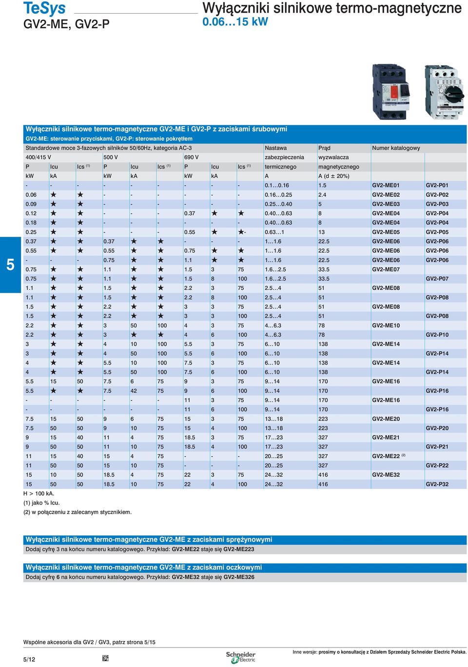 AC-3 Nastawa Pràd Numer katalogowy 400/41 V 00 V 690 V zabezpieczenia wyzwalacza P Icu Ics (1) P Icu Ics (1) P Icu Ics (1) termicznego magnetycznego kw ka kw ka kw ka A A (d ± 20%) - - - - - - - - -