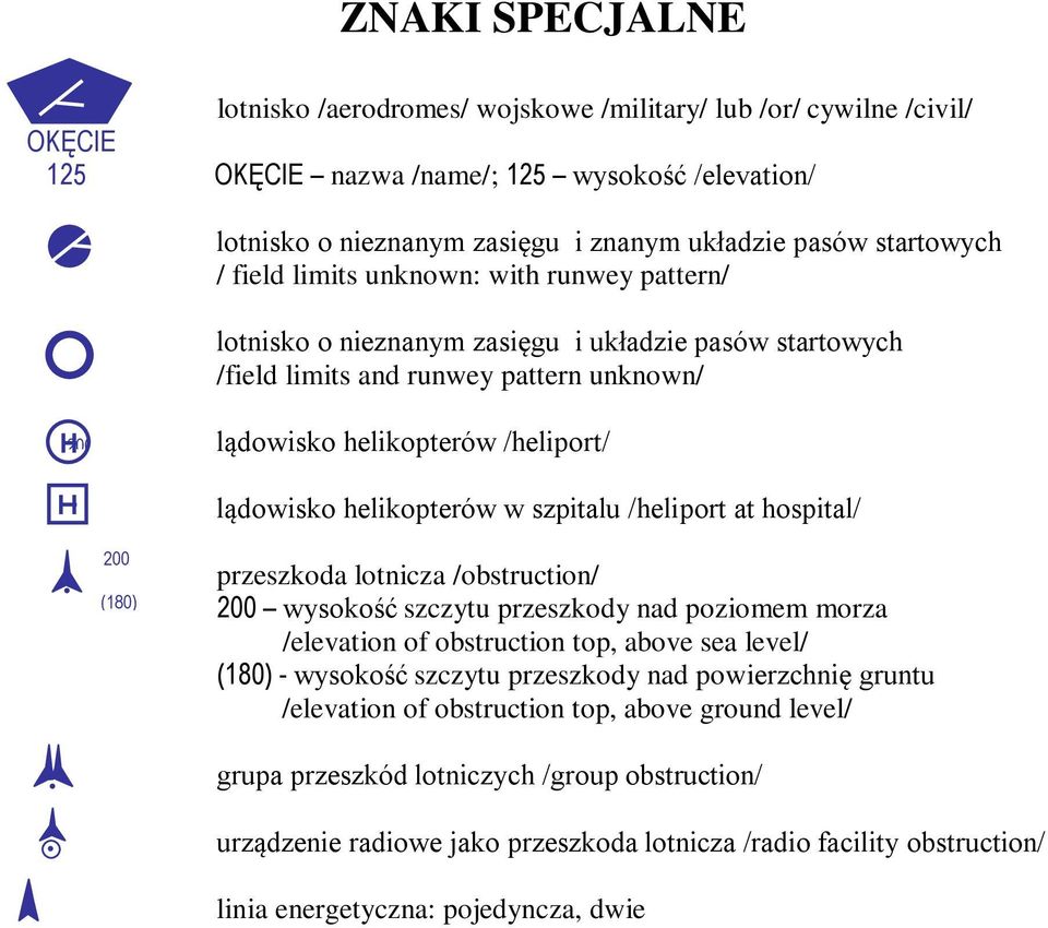 lądowisko helikopterów w szpitalu /heliport at hospital/ 200 (180) przeszkoda lotnicza /obstruction/ 200 wysokość szczytu przeszkody nad poziomem morza /elevation of obstruction top, above sea level/