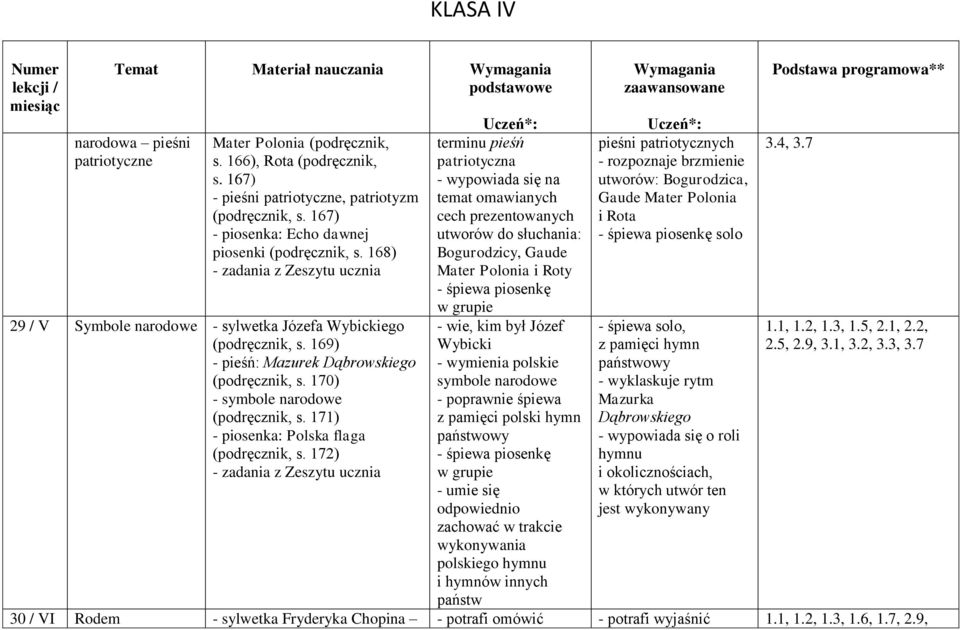 167) cech prezentowanych i Rota - piosenka: Echo dawnej utworów do słuchania: solo piosenki (podręcznik, s.