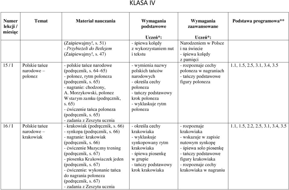 65) - krakowiak (podręcznik, s. 66) - synkopa (podręcznik, s. 66) - nagranie: krakowiak (podręcznik, s. 66) - ćwiczenie Muzyczny trening (podręcznik, s.