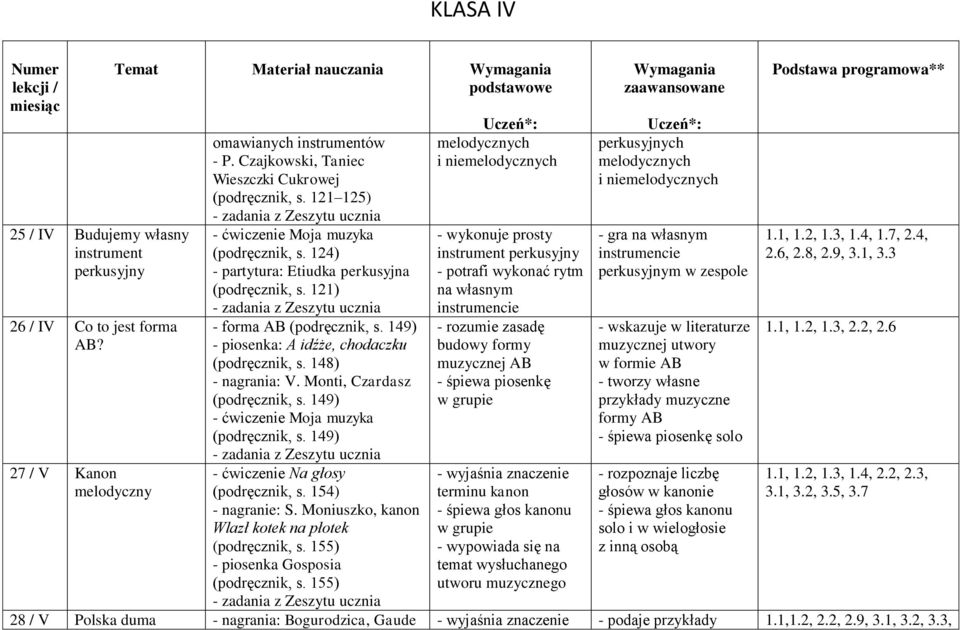149) - piosenka: A idźże, chodaczku (podręcznik, s. 148) - nagrania: V. Monti, Czardasz (podręcznik, s. 149) - ćwiczenie Moja muzyka (podręcznik, s. 149) - ćwiczenie Na głosy (podręcznik, s.