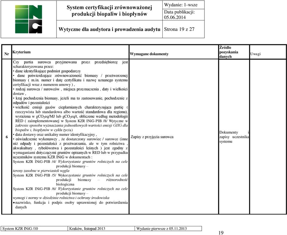 numer i datę certyfikatu i nazwę uznanego systemu certyfikacji wraz z numerem umowy ), rodzaj surowca / surowców, miejsca przeznaczenia, daty i wielkości dostaw, kraj pochodzenia biomasy, jeżeli ma