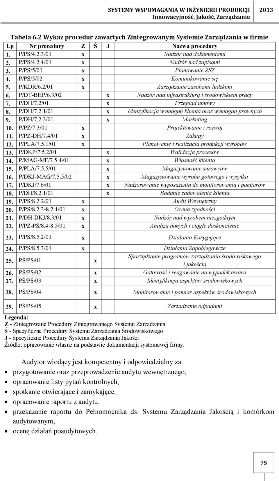 AUDYT WEWNĘTRZNY W DOSKONALENIU SYSTEMU ZARZĄDZANIA JAKOŚCIĄ - PDF Free  Download