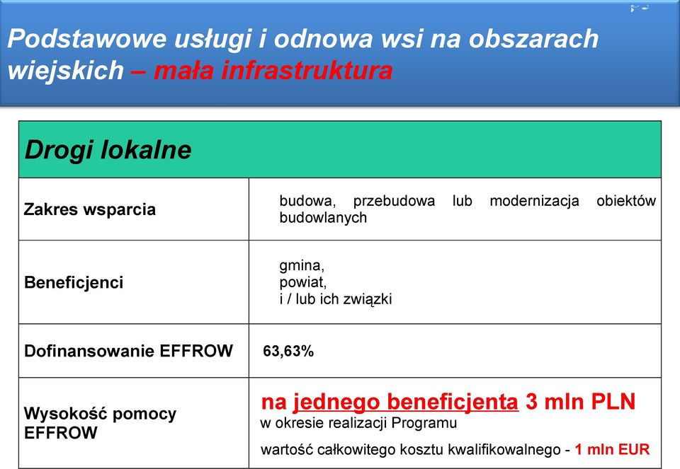 i / lub ich związki Dofinansowanie EFFROW 63,63% Wysokość pomocy EFFROW na jednego