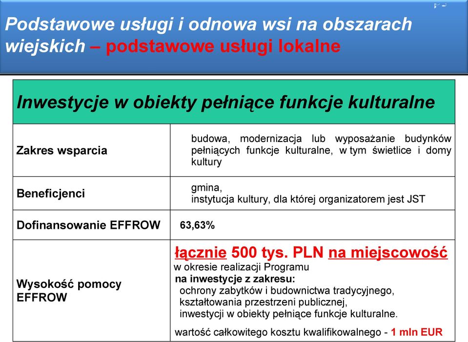 JST Dofinansowanie EFFROW 63,63% Wysokość pomocy EFFROW łącznie 500 tys.