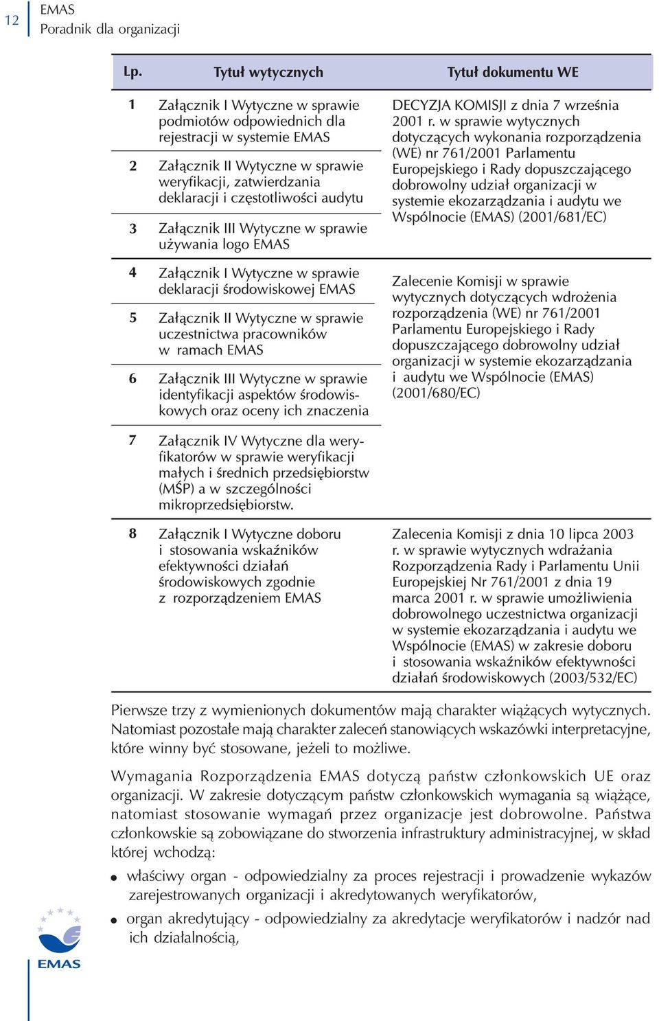 Wymagania Rozporządzenia dotyczą państw członkowskich UE oraz organizacji.