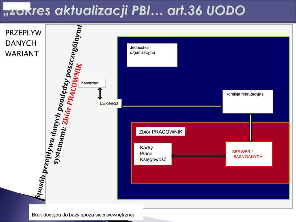 SIEĆ WEWNĘTRZNA Zbiór PRACOWNIK - Kadry - Płace -