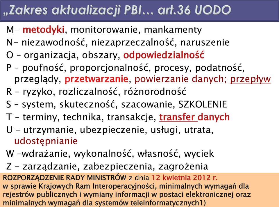 ubezpieczenie, usługi, utrata, udostępnianie W wdrażanie, wykonalność, własność, wyciek Z zarządzanie, zabezpieczenia, zagrożenia ROZPORZĄDZENIE RADY MINISTRÓW z dnia 12 kwietnia 2012 r.