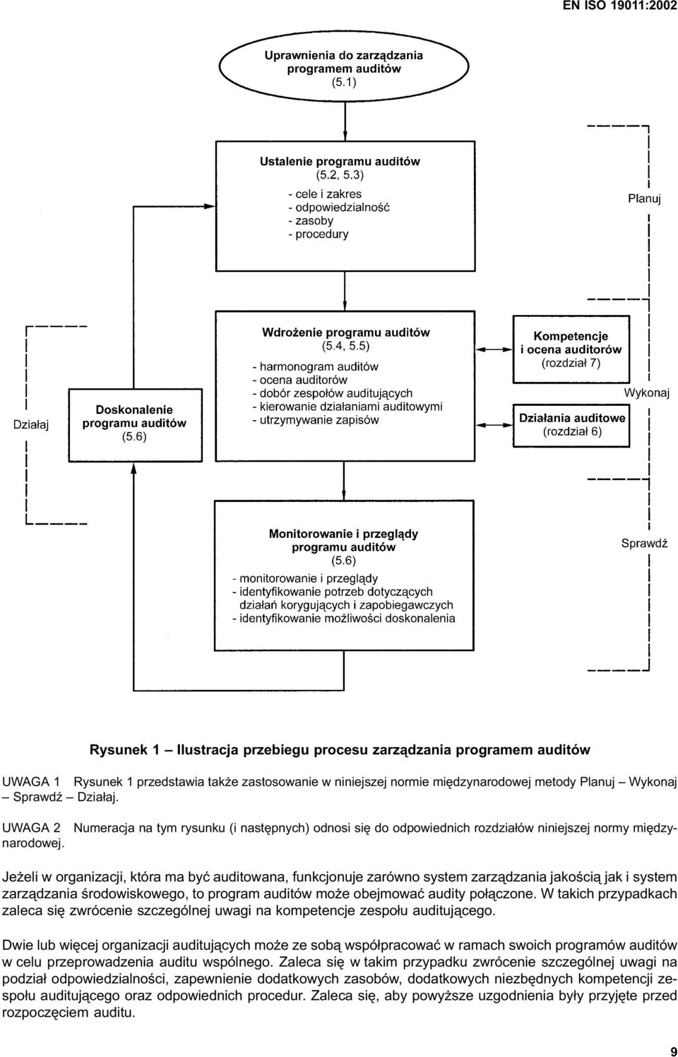Jeżeli w organizacji, która ma być auditowana, funkcjonuje zarówno system zarządzania jakością jak i system zarządzania środowiskowego, to program auditów może obejmować audity połączone.