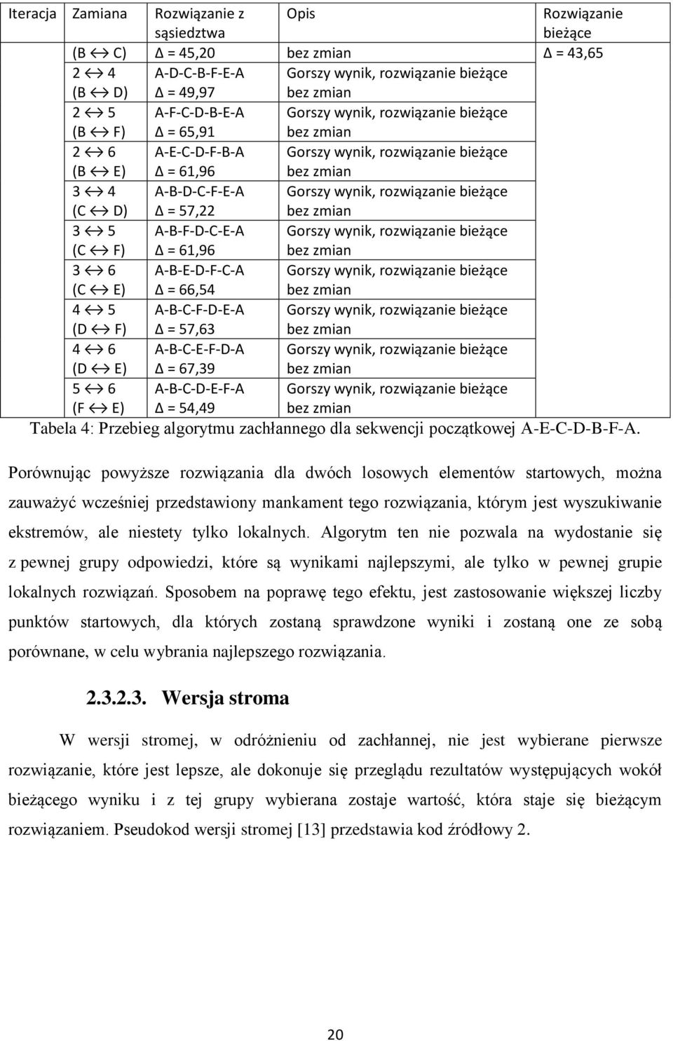 rozwiązanie bieżące bez zmian 3 5 (C F) A-B-F-D-C-E-A Δ = 61,96 Gorszy wynik, rozwiązanie bieżące bez zmian 3 6 (C E) A-B-E-D-F-C-A Δ = 66,54 Gorszy wynik, rozwiązanie bieżące bez zmian 4 5 (D F)