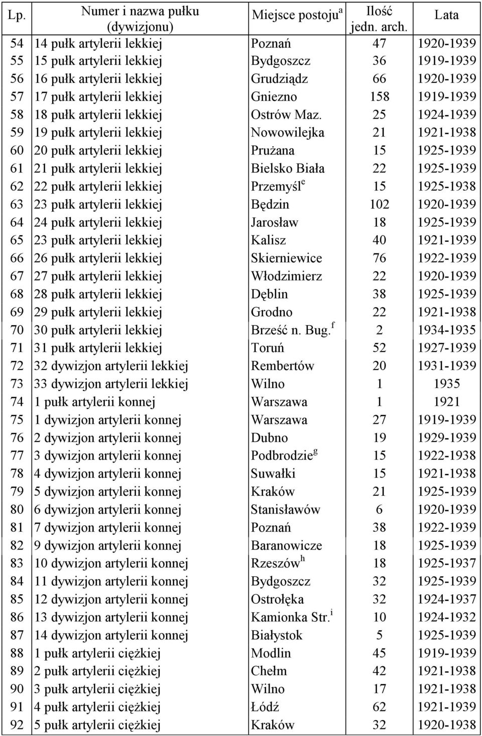 1919-1939 58 18 pułk artylerii lekkiej Ostrów Maz.