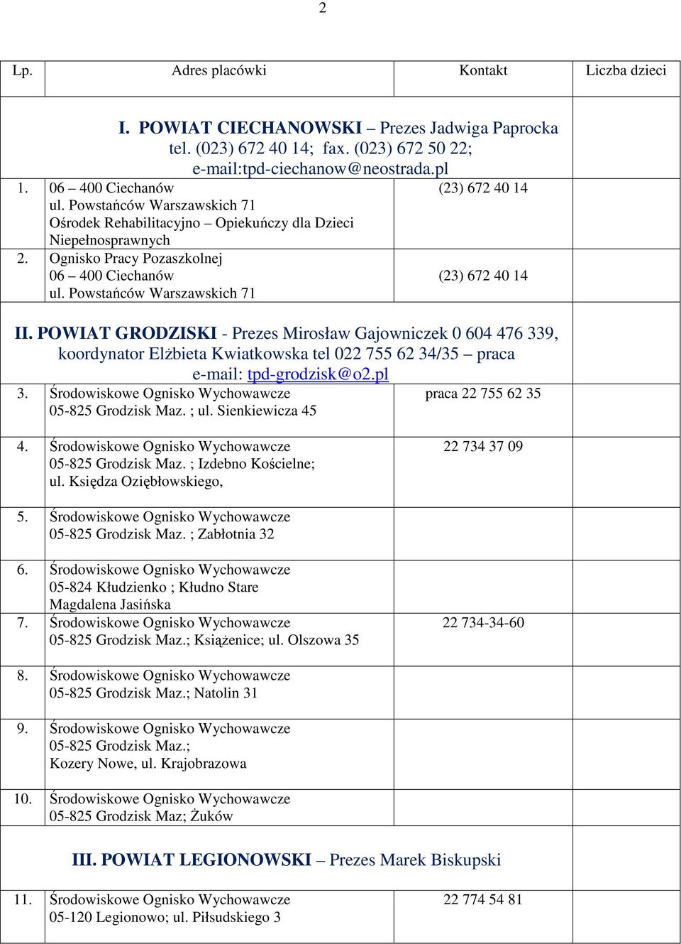Powstańców Warszawskich 71 (23) 672 40 14 (23) 672 40 14 II.