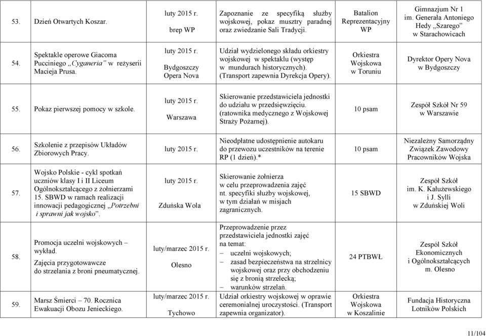 Bydgoszczy Opera Nova Udział wydzielonego składu orkiestry wojskowej w spektaklu (występ w mundurach historycznych). (Transport zapewnia Dyrekcja Opery). w Toruniu Dyrektor Opery Nova w Bydgoszczy 55.