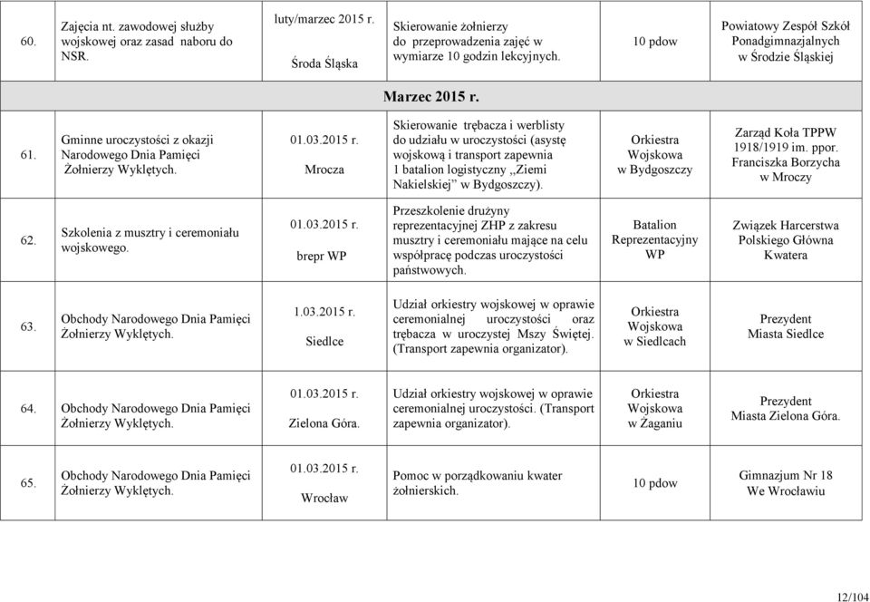 61. Gminne uroczystości z okazji Narodowego Dnia Pamięci Żołnierzy Wyklętych. 01.03.2015 r.