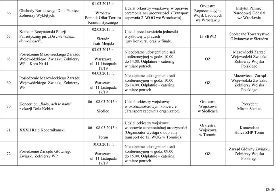 Posiedzenie Mazowieckiego Zarządu Wojewódzkiego Związku Żołnierzy WP Koło Nr 44. Posiedzenie Mazowieckiego Zarządu Wojewódzkiego Związku Żołnierzy WP. 02.03.2015 r. Sieradz Teatr Miejski 03.03.2015 r. 04.