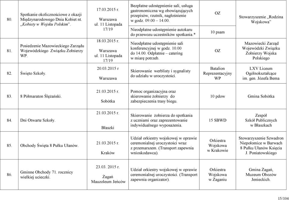 14.00. Nieodpłatne udostępnienie autokaru do przewozu uczestników spotkania.* konferencyjnej w godz. 10.00 do 14.00. Odpłatnie catering Stowarzyszenie Rodzina 82. Święto Szkoły. 20.03.
