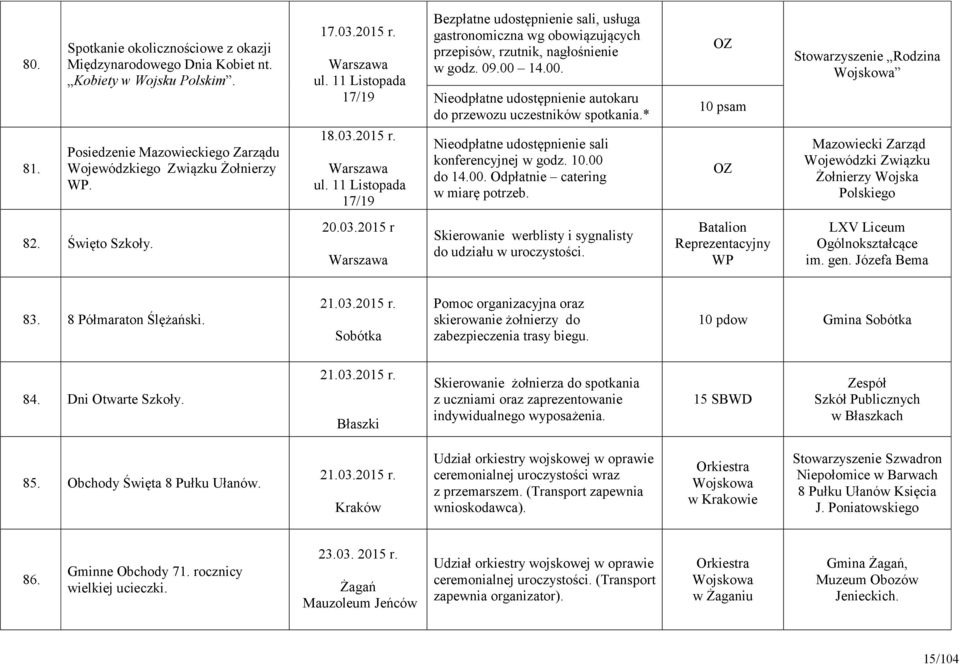 14.00. Nieodpłatne udostępnienie autokaru do przewozu uczestników spotkania.* konferencyjnej w godz. 10.00 do 14.00. Odpłatnie catering Stowarzyszenie Rodzina 82. Święto Szkoły. 20.03.