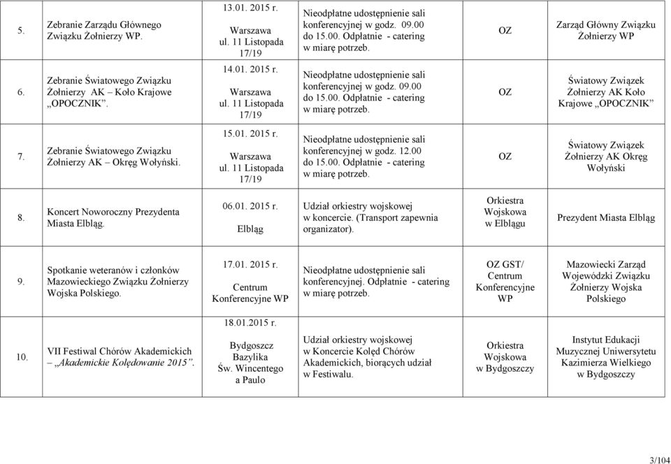 Zebranie Światowego Związku Żołnierzy AK Okręg Wołyński. 15.01. 2015 r. konferencyjnej w godz. 12.00 do 15.00. Odpłatnie - catering Światowy Związek Żołnierzy AK Okręg Wołyński 8.