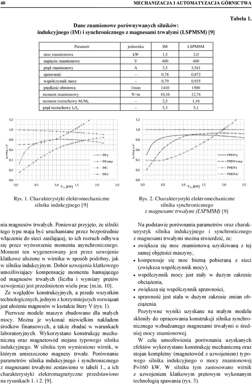 moment znamionowy N m 10,16 12,74 moment rozruchowy M r /M n 2,5 1,16 prąd rozruchowy I r /I n 5,3 5,1 Rys. 1. Charakterystyki elektromechaniczne silnika indukcyjnego [9] nia magnesów trwałych.