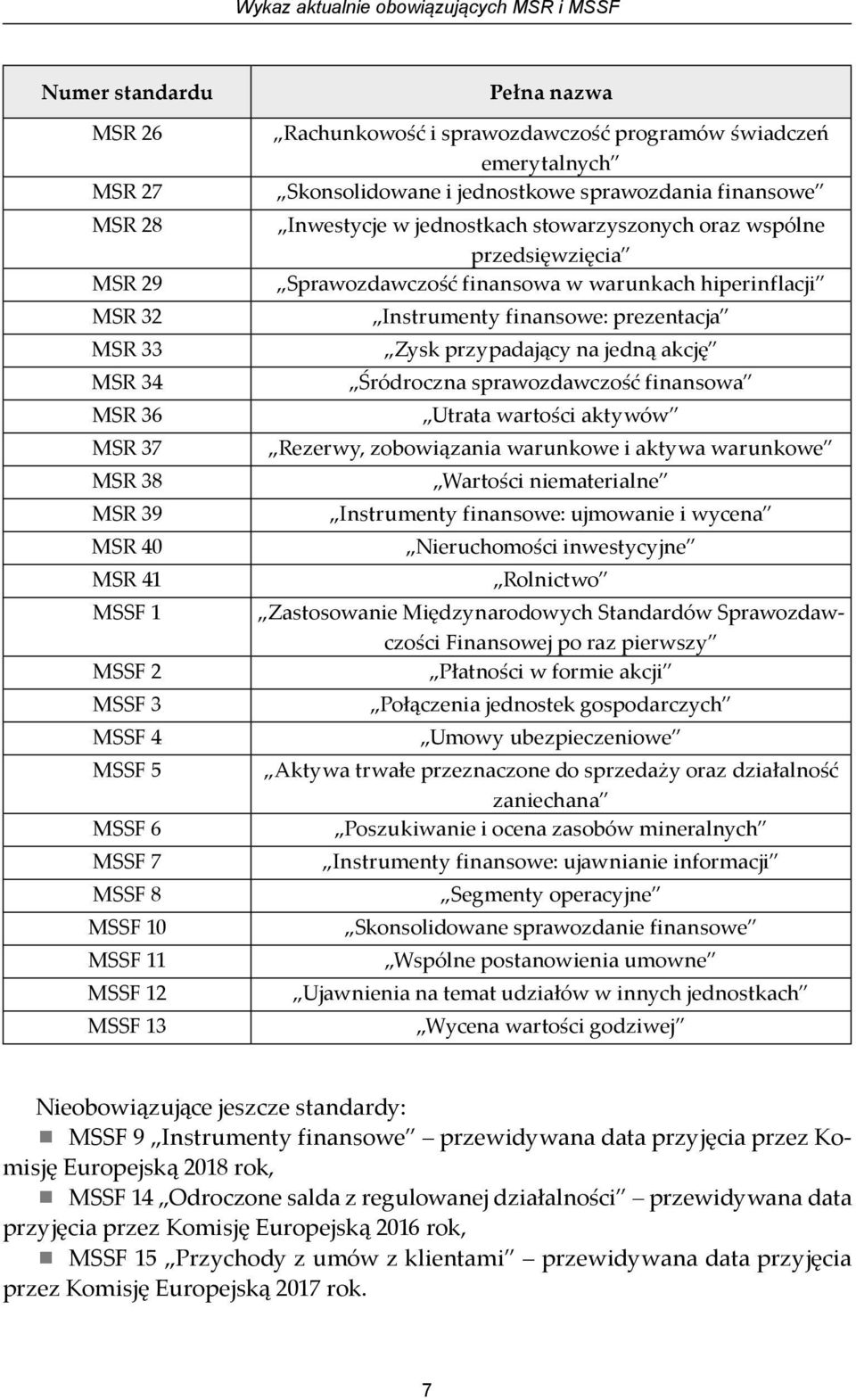 stowarzyszonych oraz wspólne przedsięwzięcia Sprawozdawczość finansowa w warunkach hiperinflacji Instrumenty finansowe: prezentacja Zysk przypadający na jedną akcję Śródroczna sprawozdawczość