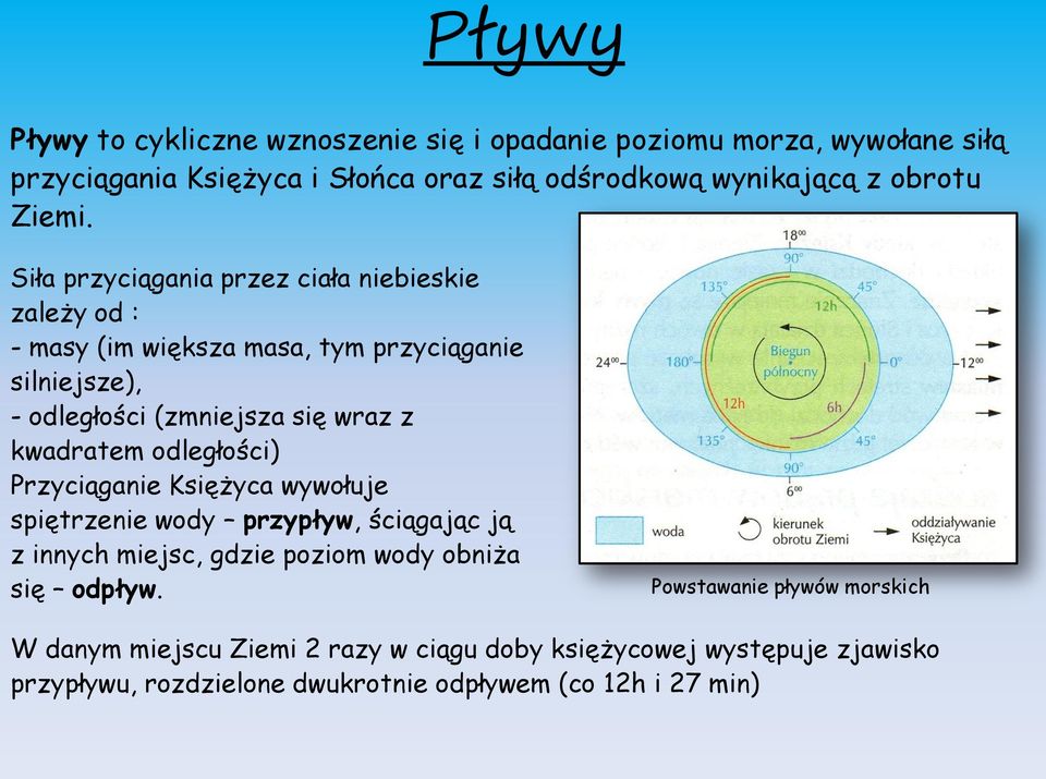 Siła przyciągania przez ciała niebieskie zależy od : - masy (im większa masa, tym przyciąganie silniejsze), - odległości (zmniejsza się wraz z kwadratem