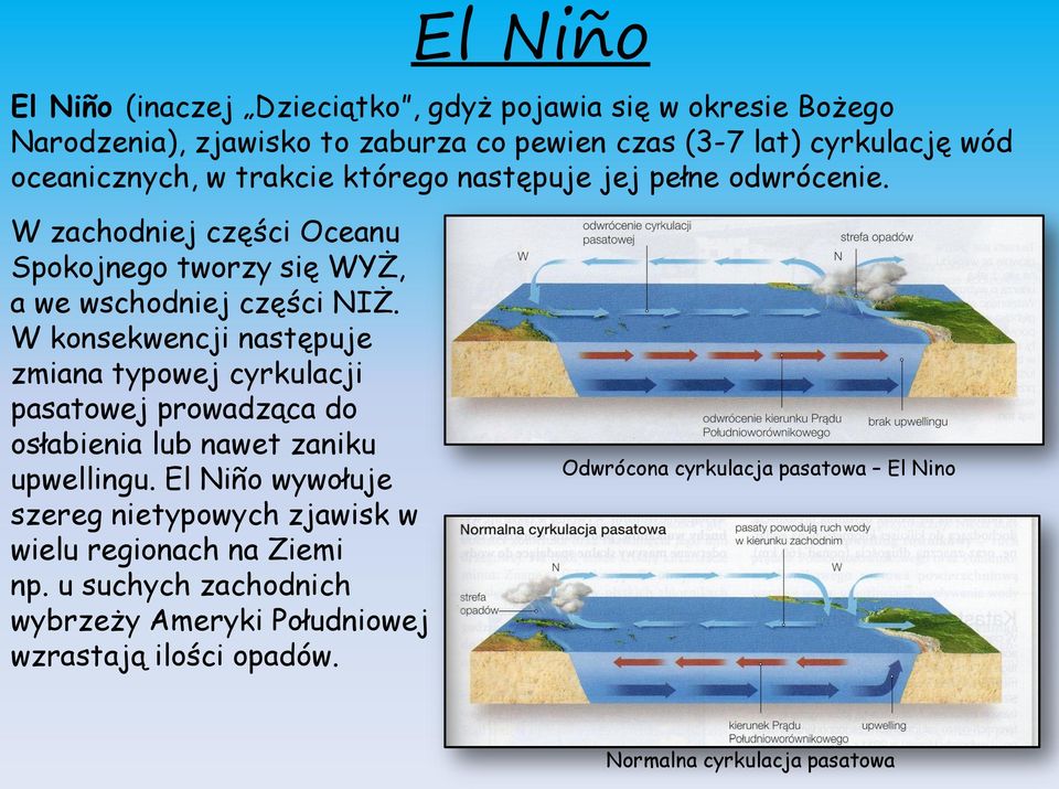 W konsekwencji następuje zmiana typowej cyrkulacji pasatowej prowadząca do osłabienia lub nawet zaniku upwellingu.