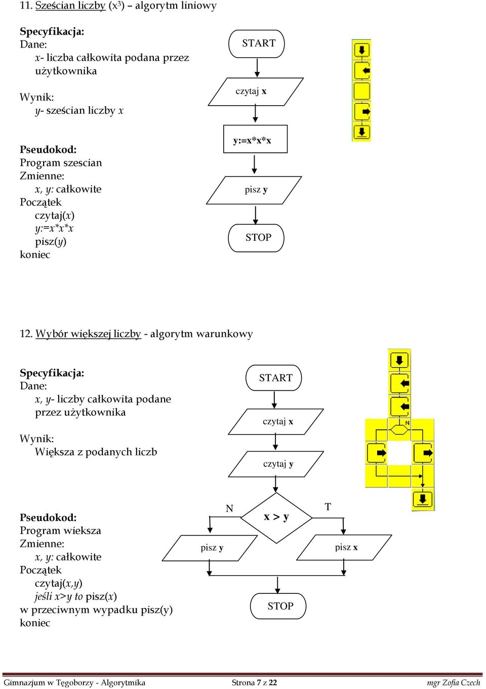 Wybór większej liczby - algorytm warunkowy Specyfikacja: Dane: x, y- liczby całkowita podane przez użytkownika SAR czytaj x Wynik: Większa z podanych liczb czytaj