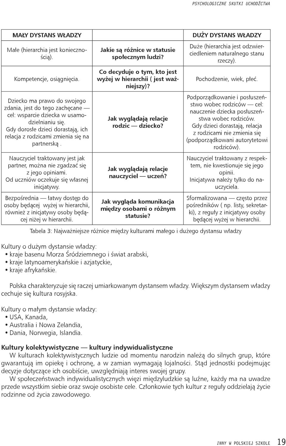 Nauczyciel traktowany jest jak partner, można nie zgadzać się z jego opiniami. Od uczniów oczekuje się własnej inicjatywy.