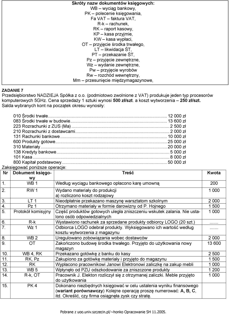 Spółka z o.o. (podmiotowo zwolnione z VAT) produkuje jeden typ procesorów komputerowych 5GHz. Cena sprzedaży 1 sztuki wynosi 500 zł/szt. a koszt wytworzenia 250 zł/szt.