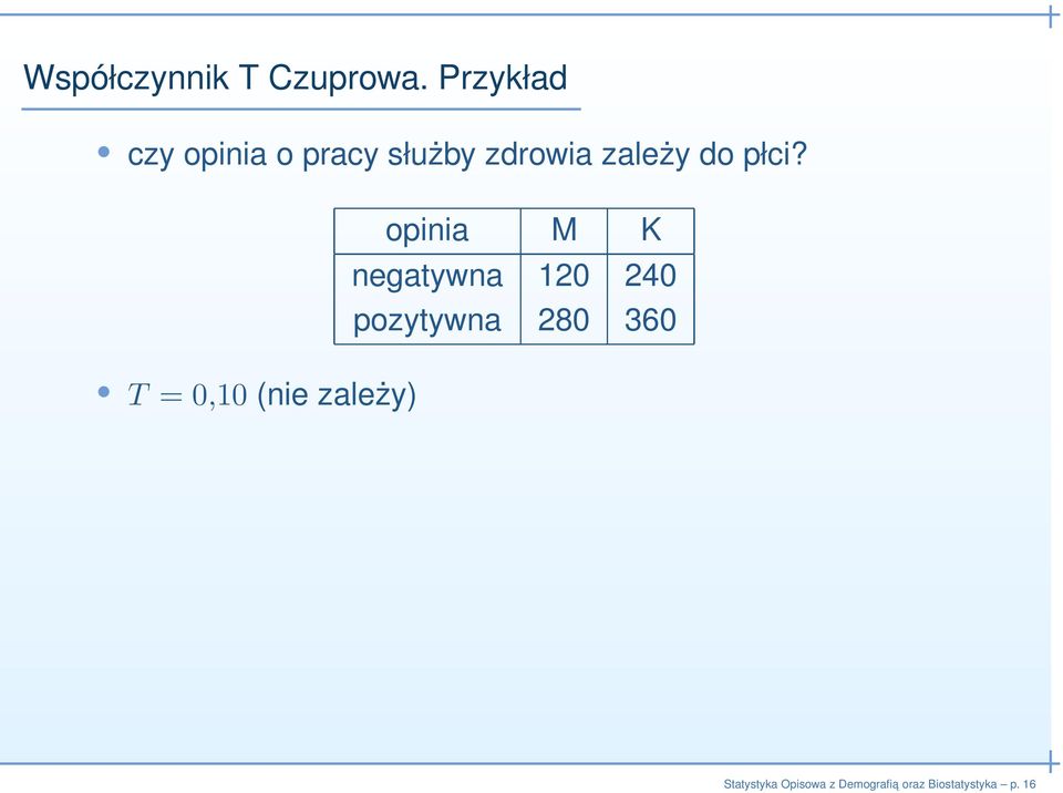 zależy do płci?