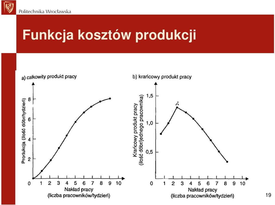 produkcji