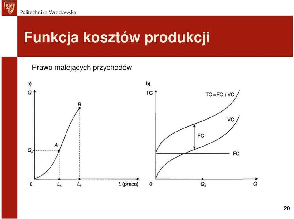 produkcji