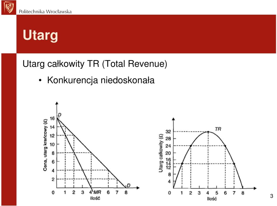 (Total Revenue)