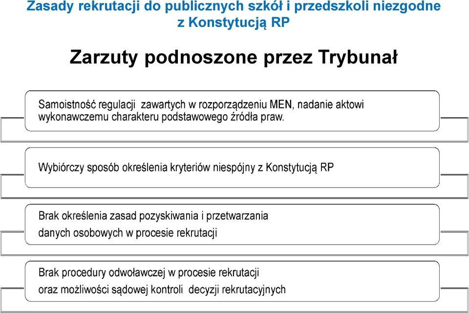 przedszkoli niezgodne z