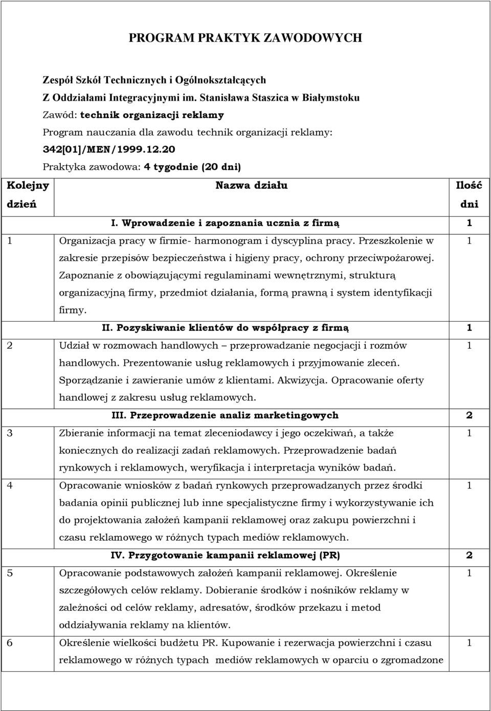 20 Praktyka zawodowa: 4 tygodnie (20 dni) Kolejny dzień Nazwa działu Ilość dni I. Wprowadzenie i zapoznania ucznia z firmą 1 1 Organizacja pracy w firmie- harmonogram i dyscyplina pracy.