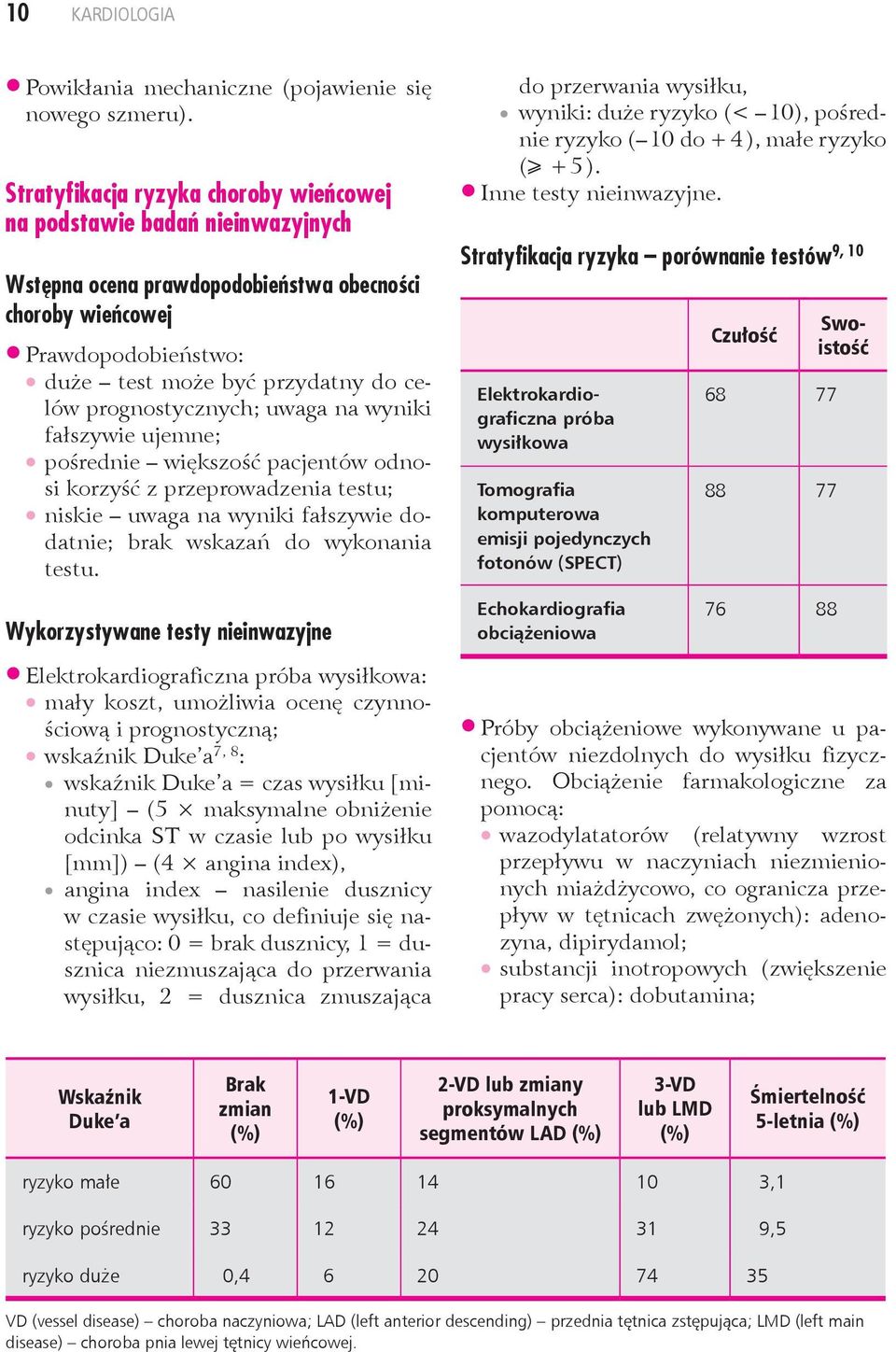 prognostycznych; uwaga na wyniki fałszywie ujemne; pośrednie większość pacjentów odnosi korzyść z przeprowadzenia testu; niskie uwaga na wyniki fałszywie dodatnie; brak wskazań do wykonania testu.