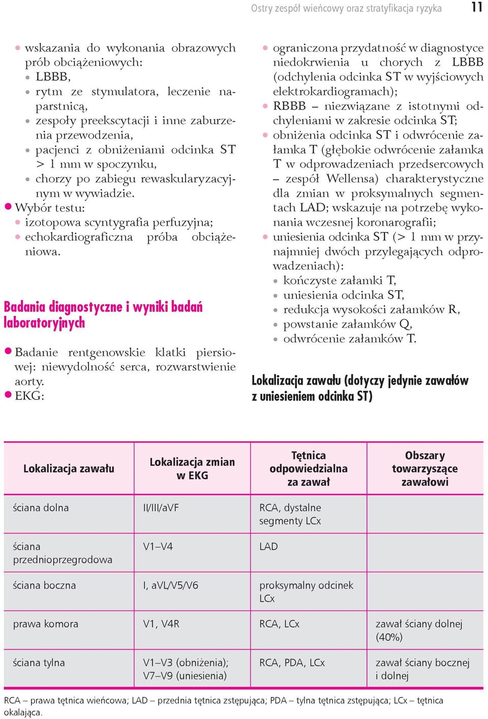 Badania diagnostyczne i wyniki badań laboratoryjnych Badanie rentgenowskie klatki piersiowej: niewydolność serca, rozwarstwienie aorty.