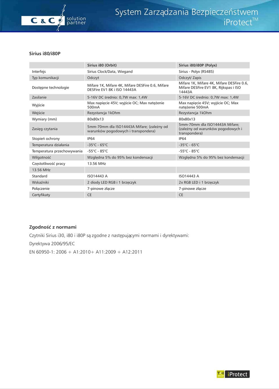 6, Mifare DESFire EV1 8K, Rijkspas i ISO 14443A Zasilanie 5-16V DC średnio: 0,7W max: 1,4W 5-16V DC średnio: 0,7W max: 1,4W Wyjście Max napięcie 45V; wyjście OC; Max natężenie 500mA Max napięcie 45V;