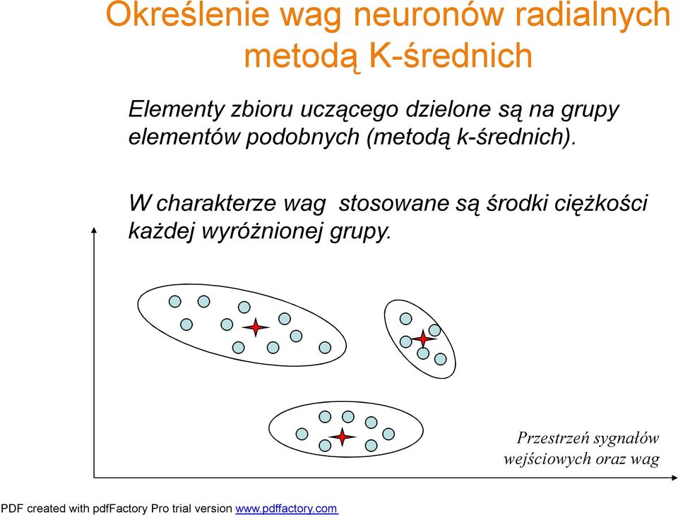 (metodą k-średnich).