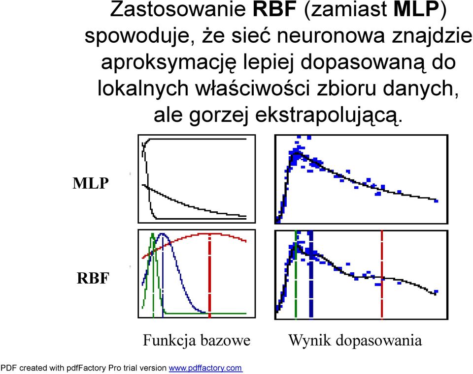 do lokalnych właściwości zbioru danych, ale gorzej