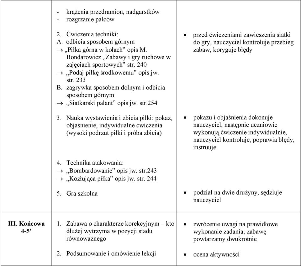 Nauka wystawienia i zbicia piłki: pokaz, objaśnienie, indywidualne ćwiczenia (wysoki podrzut piłki i próba zbicia) przed ćwiczeniami zawieszenia siatki do gry, nauczyciel kontroluje przebieg zabaw,