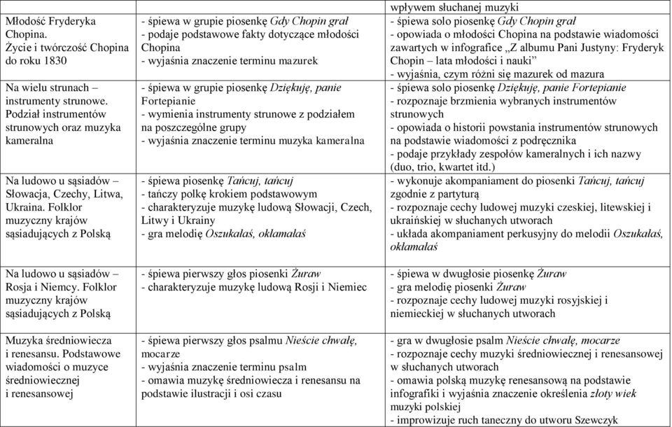 Folklor muzyczny krajów sąsiadujących z Polską Muzyka średniowiecza i renesansu.